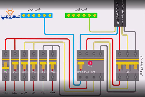 نصب محافظ جان سه فاز
