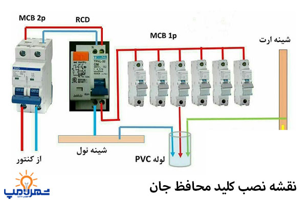 نقشه نصب کلید محافظ جان تک فاز