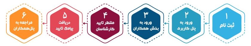 همکار هستید